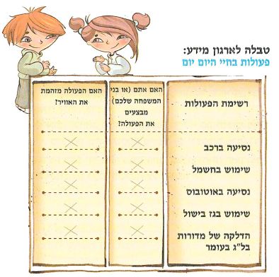 (בספר שתי תמונות, היעזר במנחה)